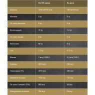 Weider Joint Collagen Powder 300 г