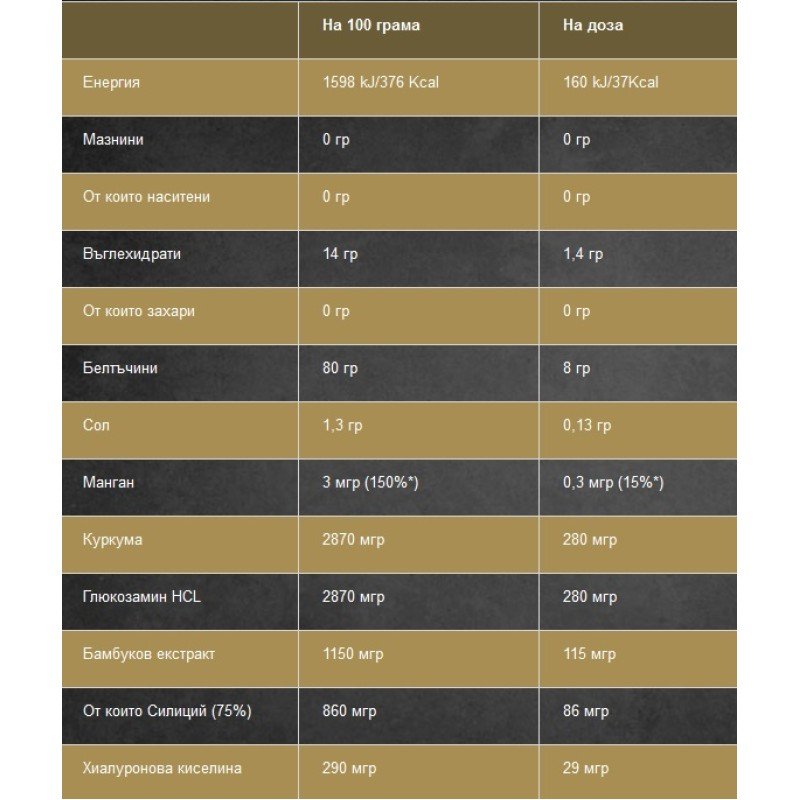 Weider Joint Collagen Powder 300 г, Weider Joint Collagen, Хранителни добавки за стави, кости и сухожилия Weider Joint Collagen Powder 300 г - WEIDER Joint Collagen WEIDER Joint Collagen е предназначен за активни и спортуващи хора. Joint Collagen не е конвенционален колаген. Формулата е подсилена с най-добрите функционални съставки, които са използва